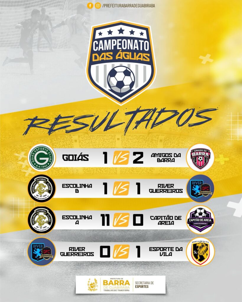 Resultados que refletem a garra, o talento e a competitividade do nosso futebol …